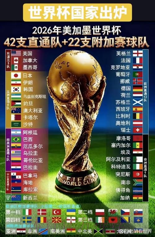 2026世界杯举办地点在哪个国家 2026世界杯举办地点在哪个国家